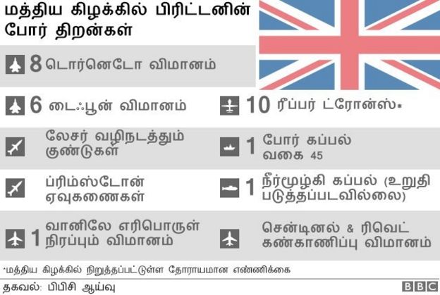 பிரிட்டன்