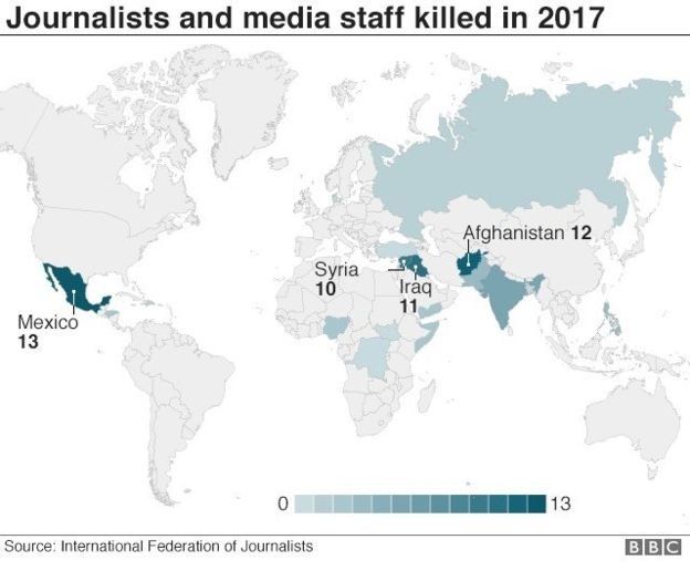استهداف الصحفيين
