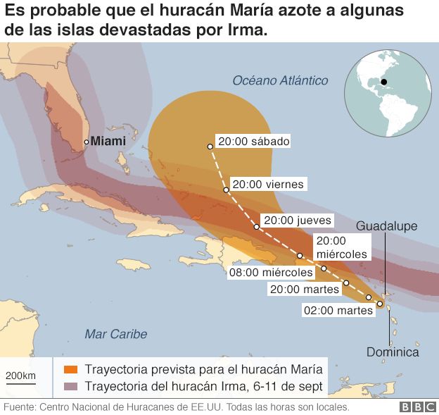 Trayectoria del huracán María