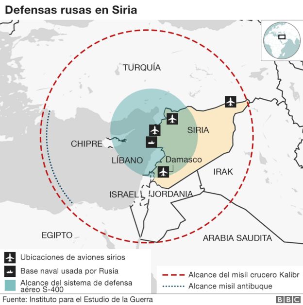 Defensas rusas en Siria