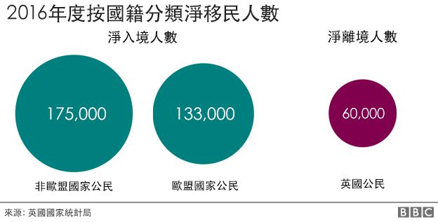 移民人数