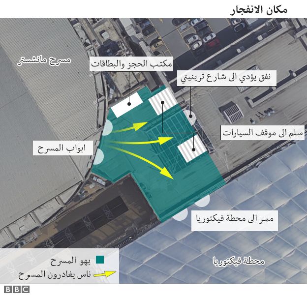 موقع الهجوم الانتحاري في مانشستر