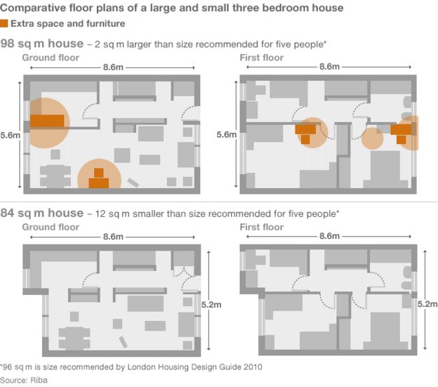 London Plan Space Standards Spreadsheet | Studio 425