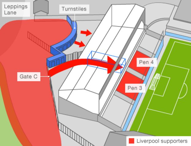 Image result for diagram hillsborough stadium