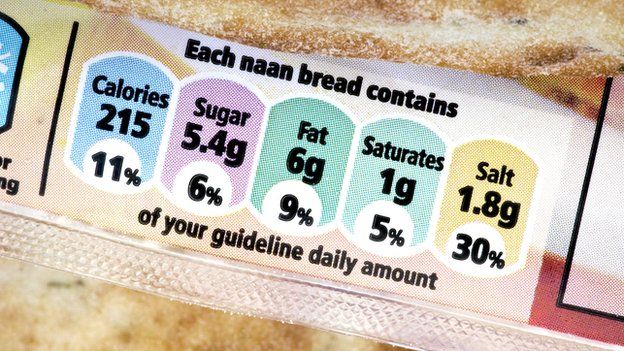30 Grams Of Sugar Per Day In Diet
