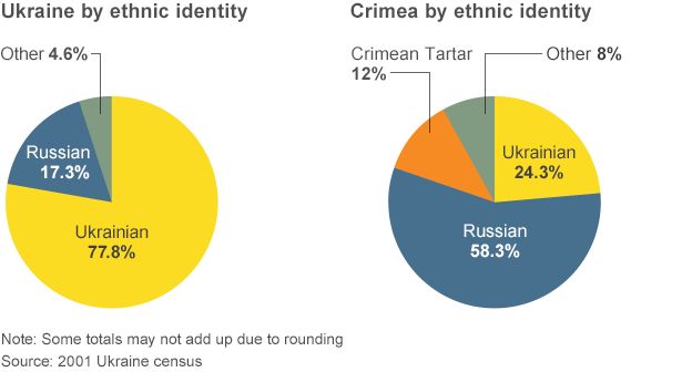 _73661018_ukraine_nationalities_624gr.gif