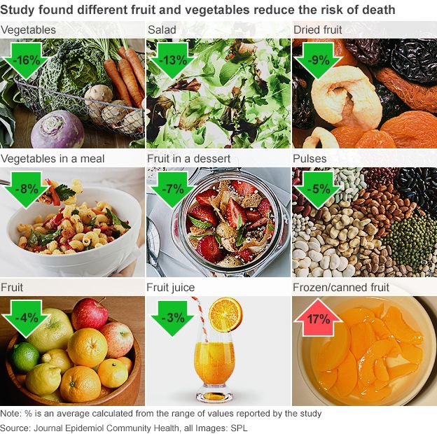 3 Day Fruit And Vegetable Diet Menu Divenews