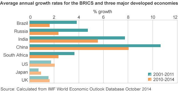https://ichef-1.bbci.co.uk/news/624/media/images/79162000/gif/_79162185_growth_rate_624.gif