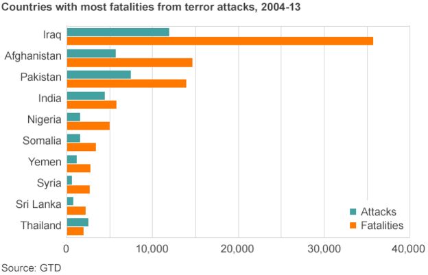 _80365550_terror_fatalities_countries_624.gif