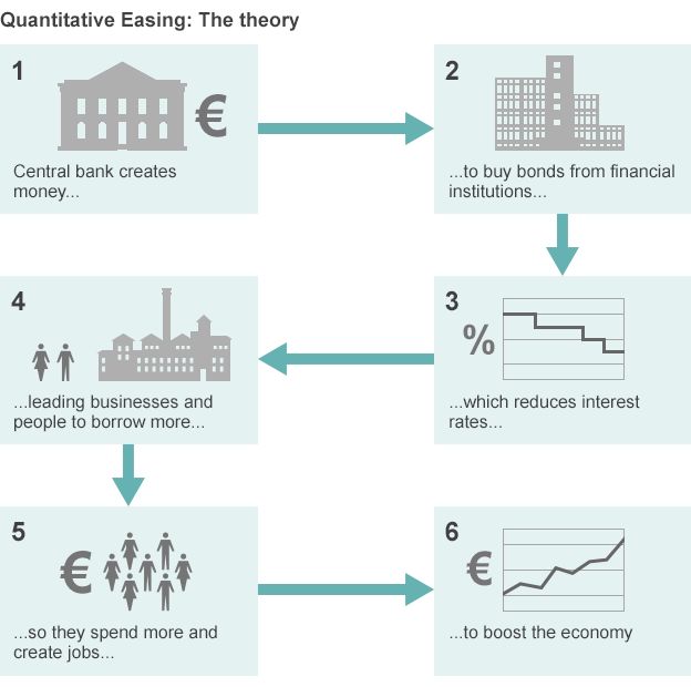 Quantitative easing graphic