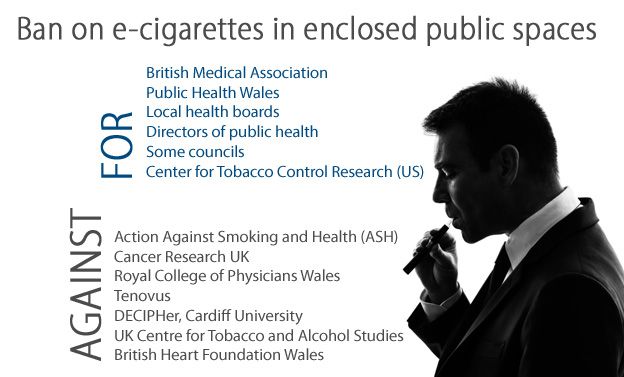 Research papers smoking public places