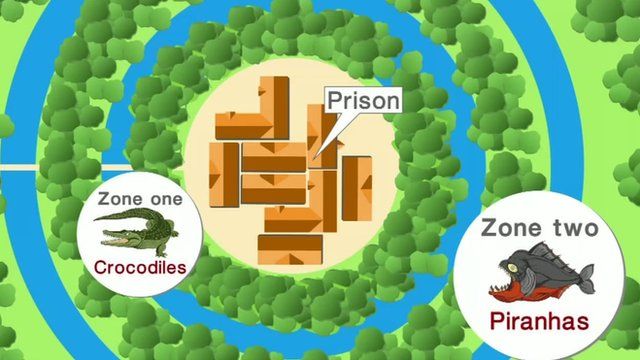 How the prison would look