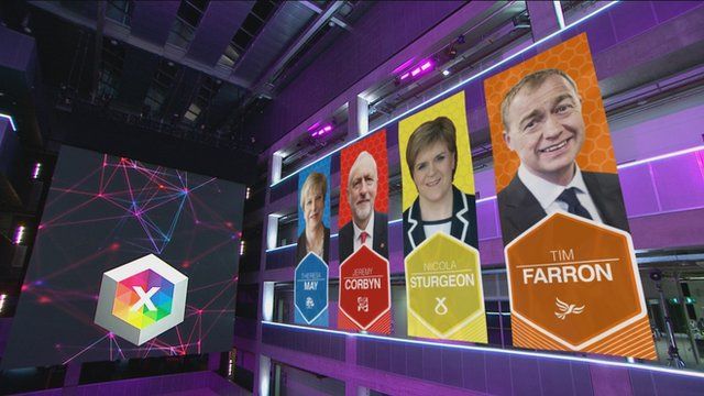 Election 2017: Scotland