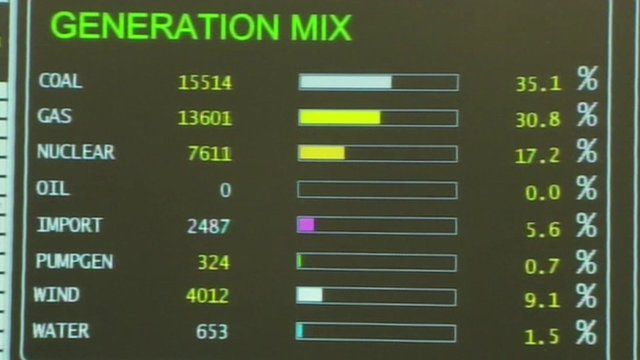 What makes up the energy inputted into the national grid
