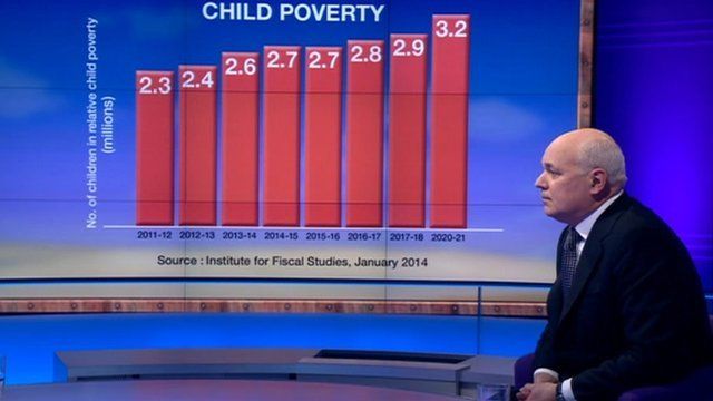 Iain Duncan Smith with Sunday Politics graphic