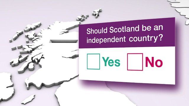 graphic of Scotland and referendum question