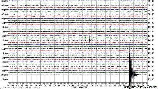 Earthquake in Rutland