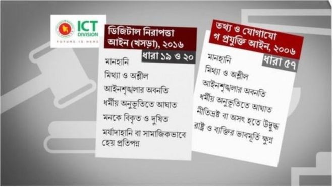 খসড়া ডিজিটাল নিরাপত্তা আইনে ১৯ ও ২০ ধারার সংযুক্তি তৈরি করেছিলো নতুন বিতর্ক