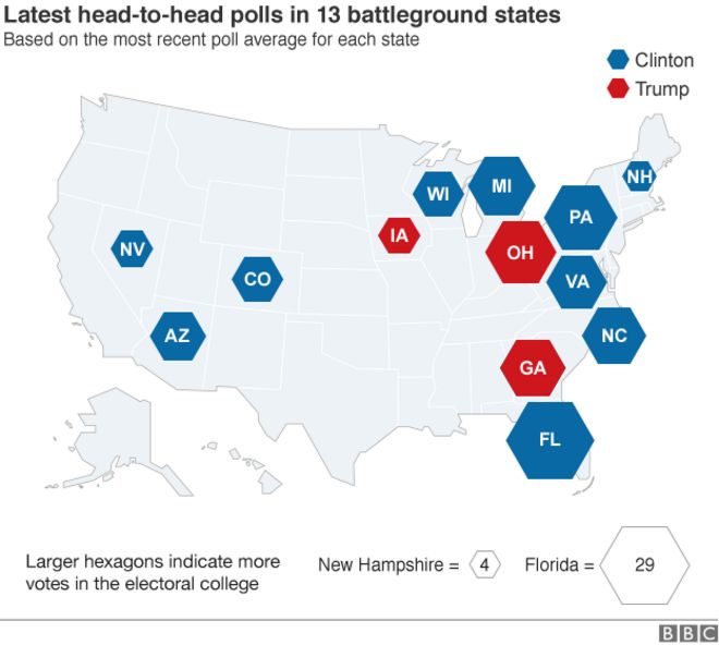 Map showing which candidate is ahead in each of the battleground states