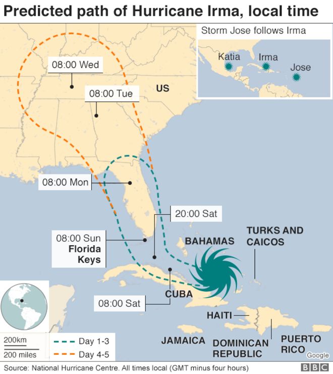 Map showing the forecast path of Irma