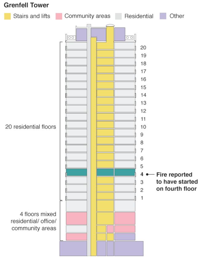 Schematic plan of Grenfell Tower