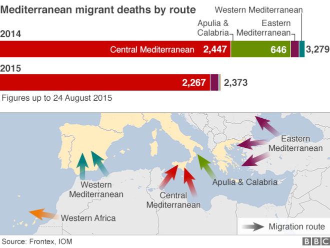 Chart and map showing numbers who have died in the Mediterranean this year