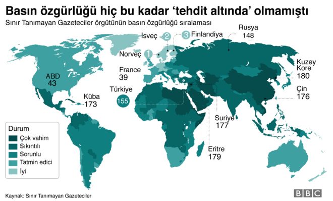Gazetecilerin durumu