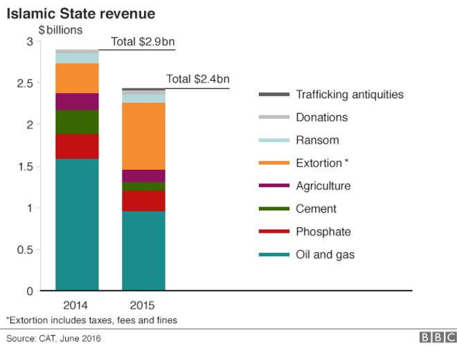 _91349815_is_funding_chart.png