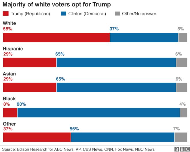 _92356436_us_elections_2016_exit_polls_race_624-2.png