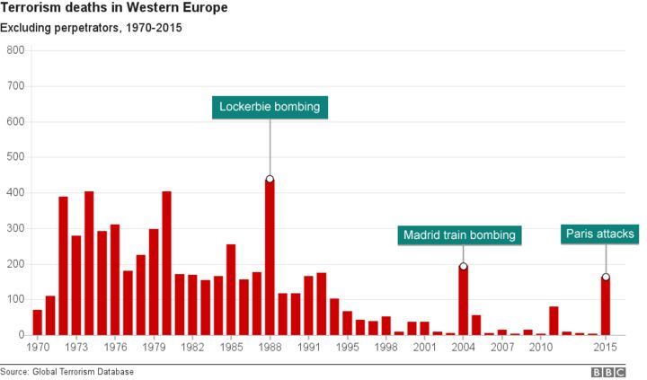 _95552742_edit_chart_terrorism_wester.png
