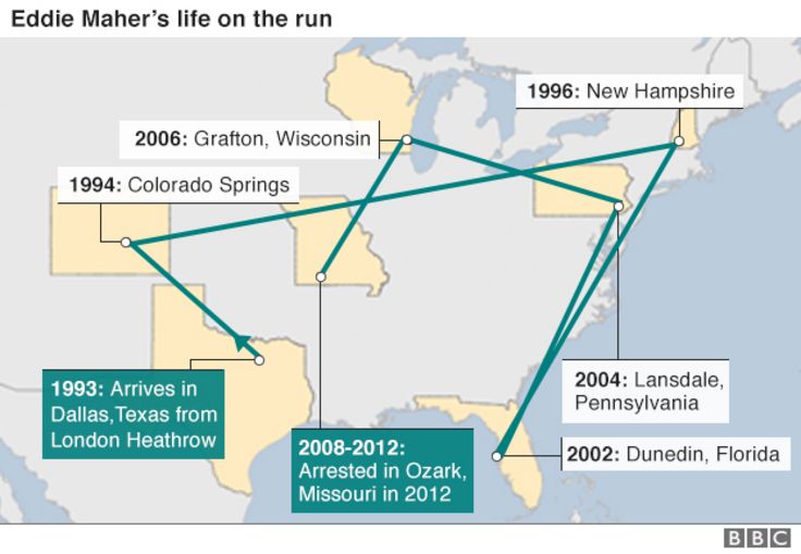 Graphic showing Eddie Maher's journey around the US