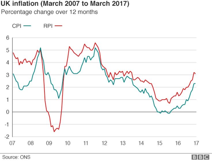 _95581494_inflation_chart_11_april_2017_