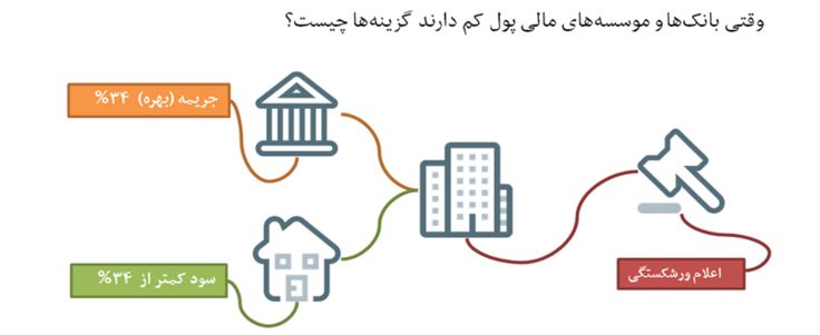 ایران بانک