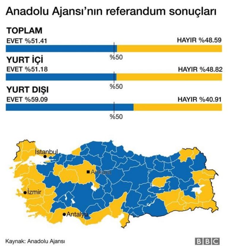GRAFIK