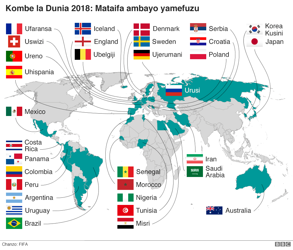 Kombe la Dunia