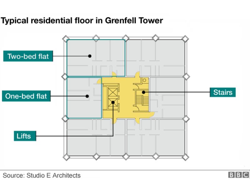 _96492340_624notting-hill-fire-floor-.png