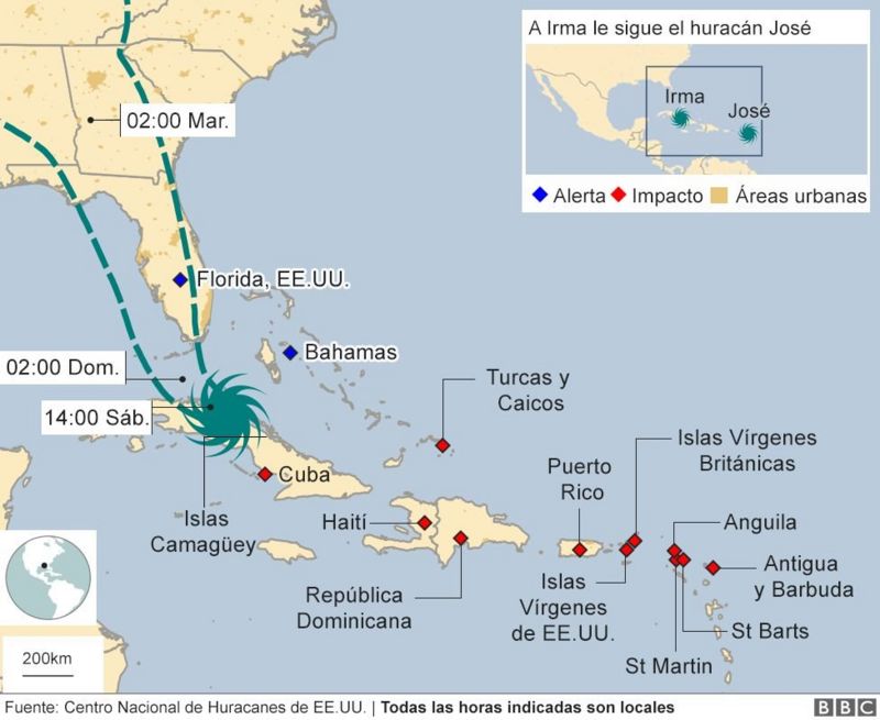 Trayectoria de Irma