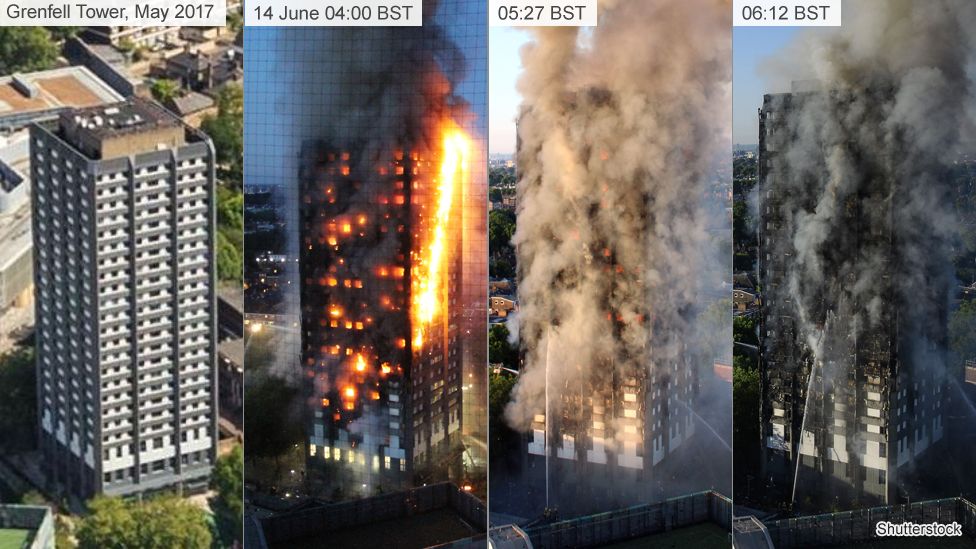 Imagini pentru grenfell tower