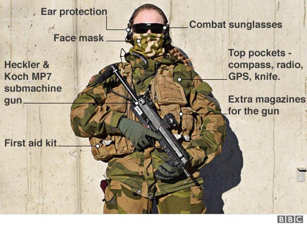 Soldier with gear labelled: H&K MP7 submachine gun, extra magazines, ear protection, combat sunglasses, face mask, first aid kit, GPS, radio, knife, compass