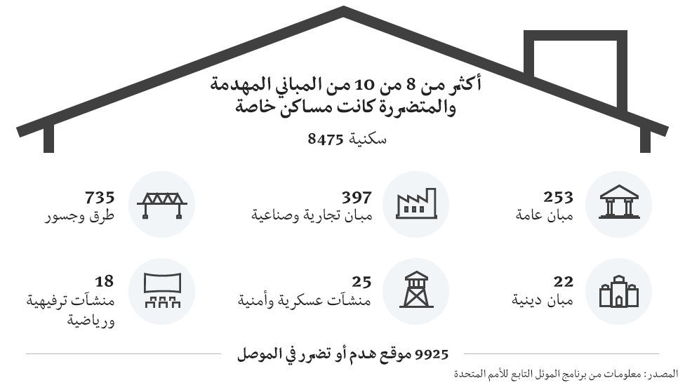 معركة الموصل - صفحة 15 _97283985_4388da0a-1f36-4d4b-b618-2ecf69bf53f3