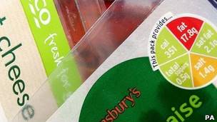 Etiqueta en la comida