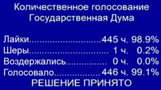 Псевдоголосование в Думе