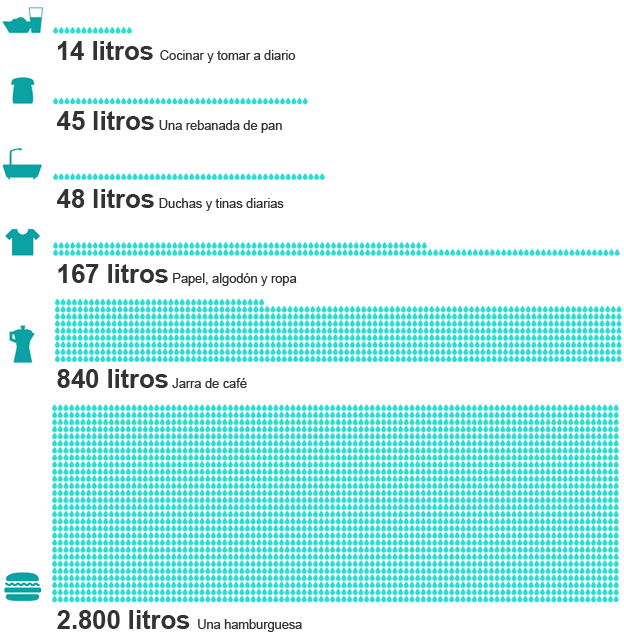 Gráfico
