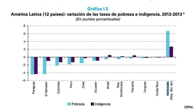 Resultado de imagen para ESTADISTICAS DE desnutricion  EN VENEZUELA HASTA 2016 onu