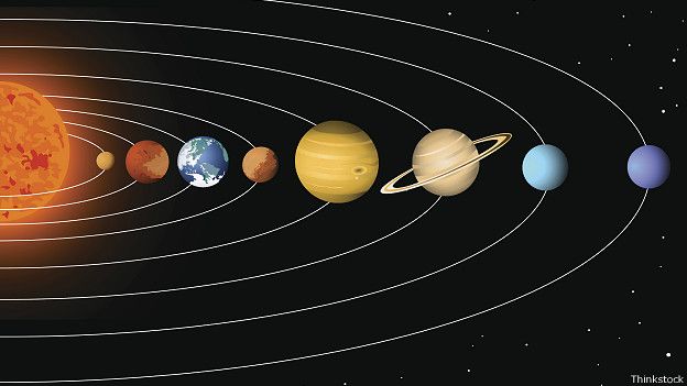 Sistema Solar