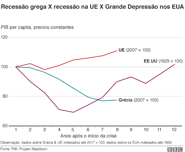 150717163206_greece_recession_gra624_portuguese.png