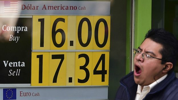 Cotización del dólar en México
