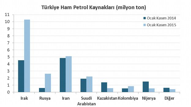25 milyon ton ile tarihi rekor