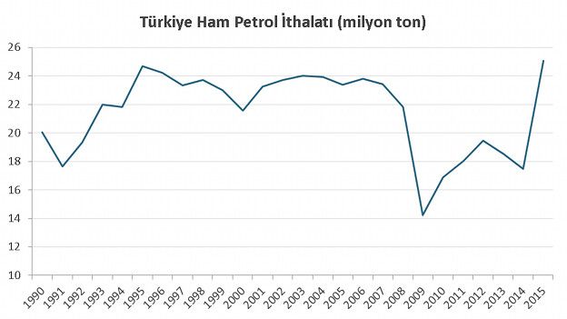25 milyon ton ile tarihi rekor