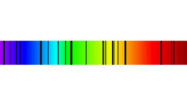 Espectro de luz